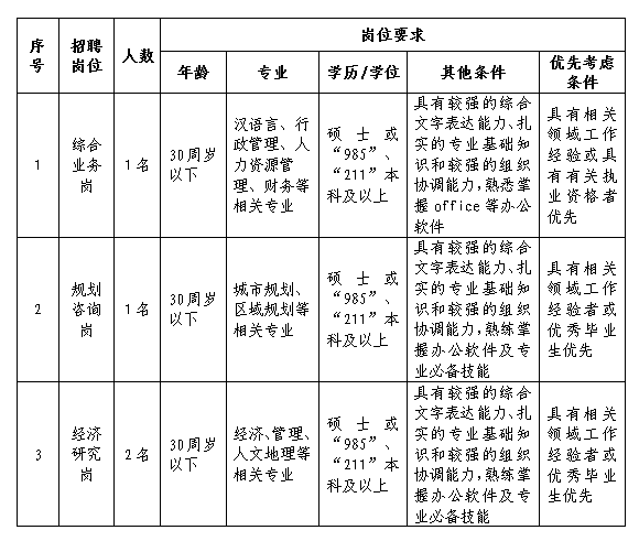 2019年安博电子官方网站招聘工作人员公告