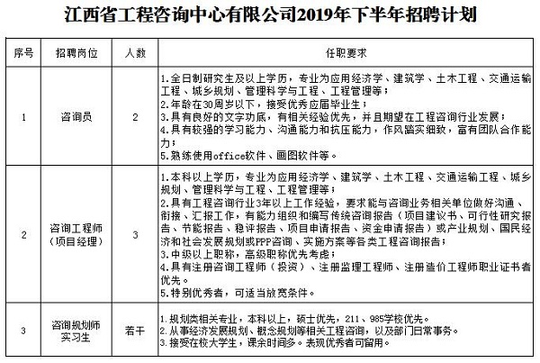 安博电子官方网站2019年下半年招聘公告