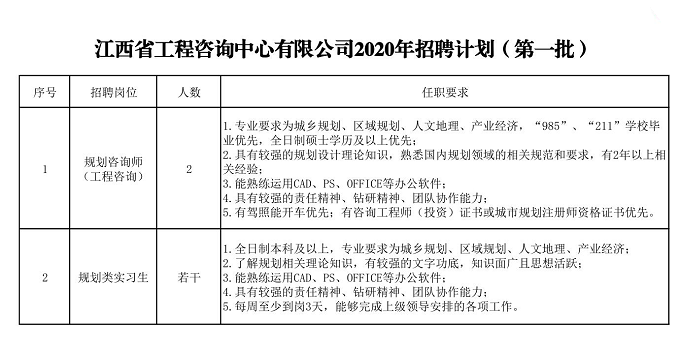 安博电子官方网站2020年招聘（第一批）公告