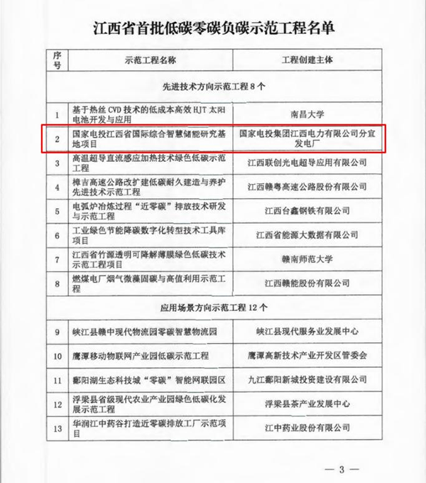 安博电子官方网站咨询服务项目入选江西省首批低碳零碳负碳示范工程